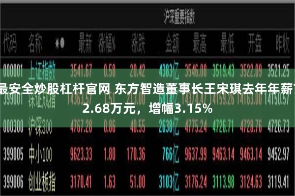 最安全炒股杠杆官网 东方智造董事长王宋琪去年年薪72.68万元，增幅3.15%